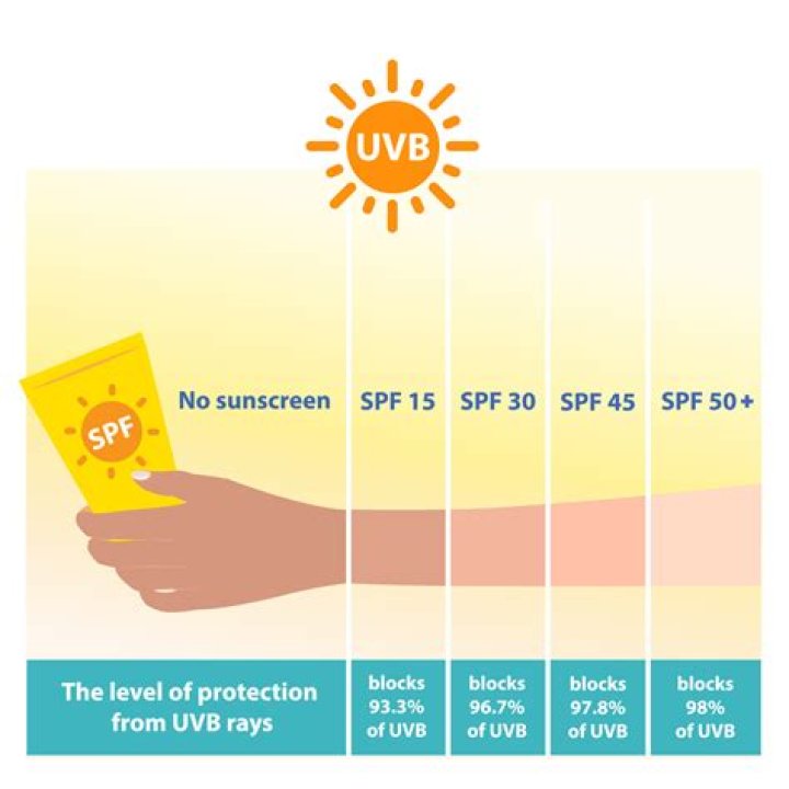Are they allowed sunscreen on Survivor?