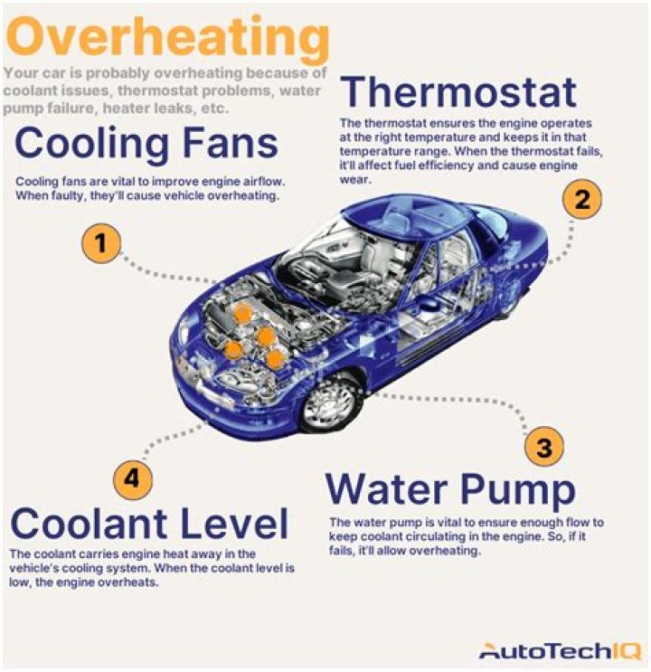 At what temperature does a motor overheat?