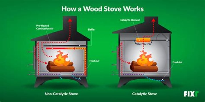 At what temperature will wood burn in an oven?