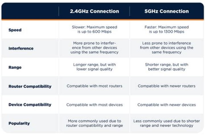 Can 2.4GHz connect to 5GHz?