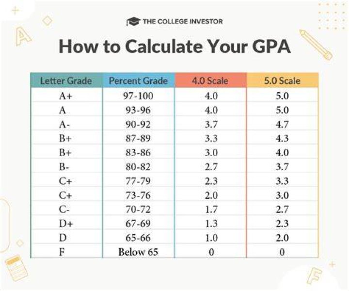 Can I get into an Ivy League with a 3.8 GPA?
