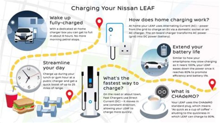 Can I use my Nissan LEAF to power my house?