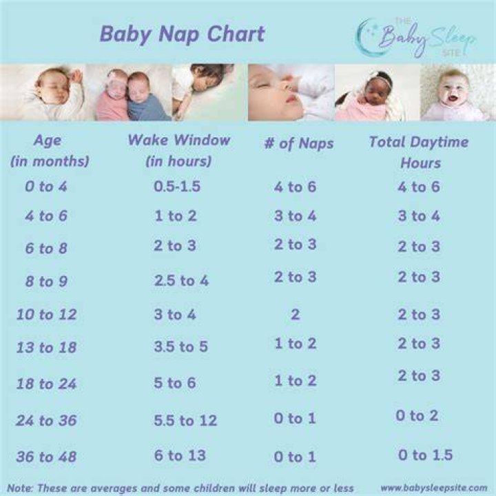 Can newborns sleep on a slight incline?