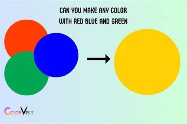 Can you make any color with red blue and green?