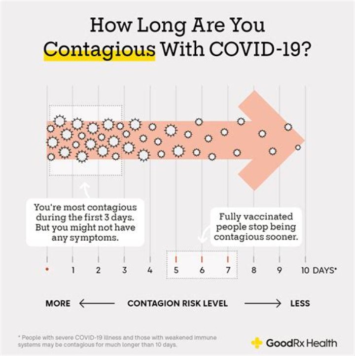 Can you still be contagious with COVID after 5 days?