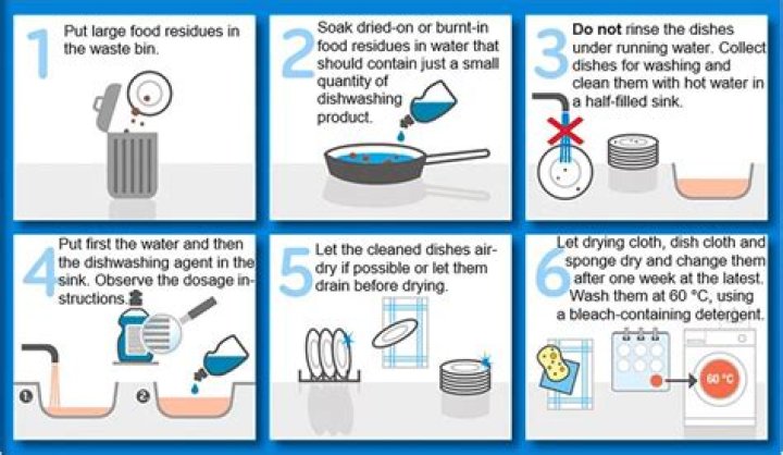 Can you wash dishes without washing up liquid?
