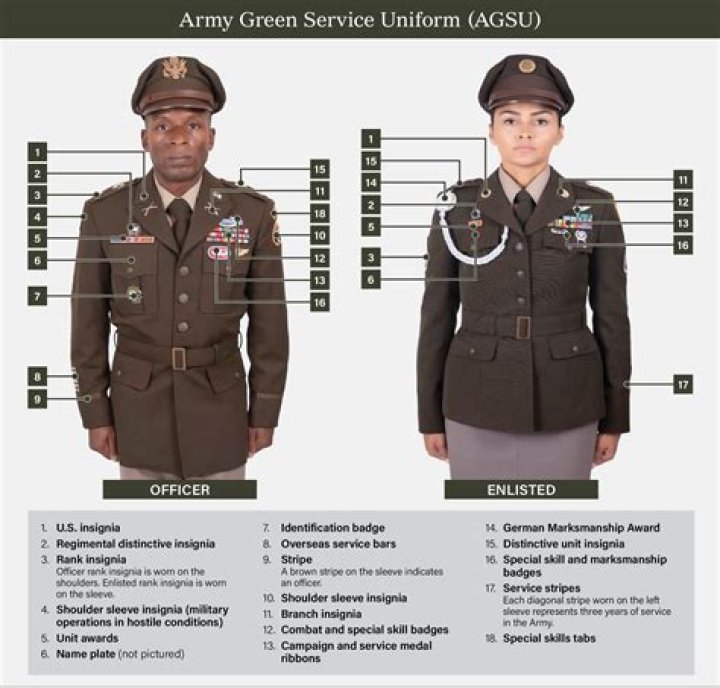 Can you wear crop tops on a military base?