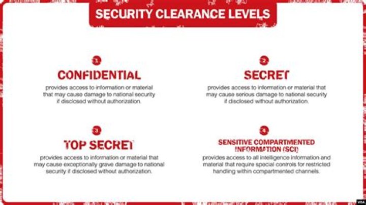 Can your spouse affect your security clearance?