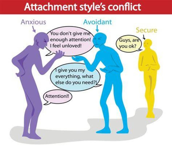 Do avoidant have friends?