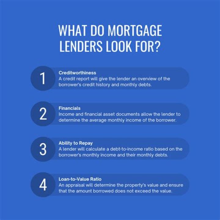 Do mortgage lenders look at monthly spending?