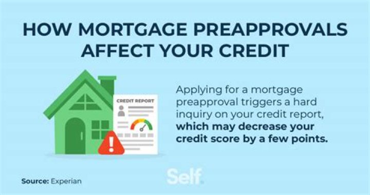 Do pre approvals hurt your credit score?