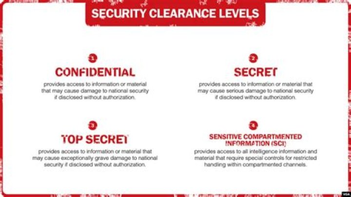 Do they interview friends for secret security clearance?