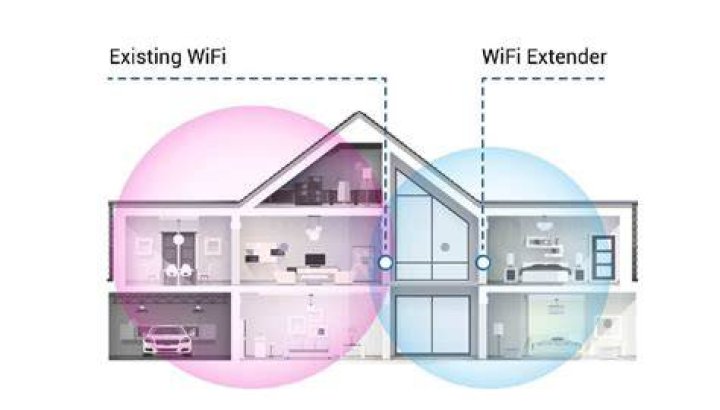 Do WiFi extenders work for upstairs?