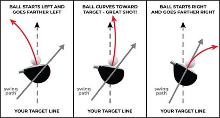 Does a steep swing cause a slice?