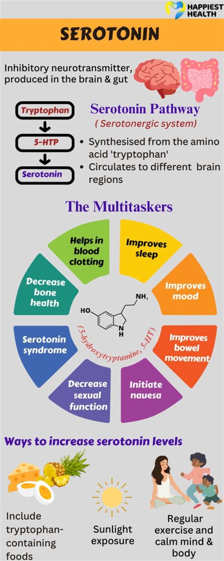 Does anxiety deplete serotonin?