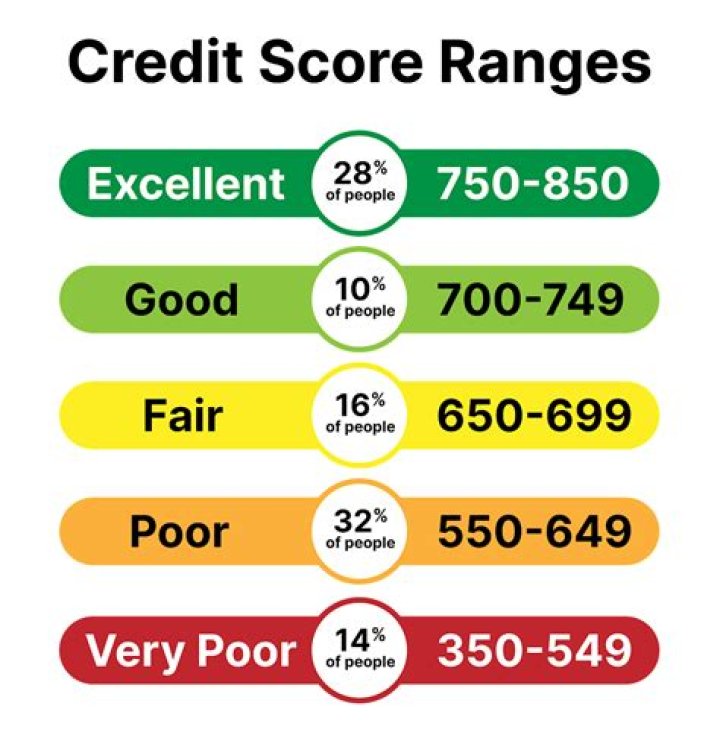 Does buying alcohol affect credit score?