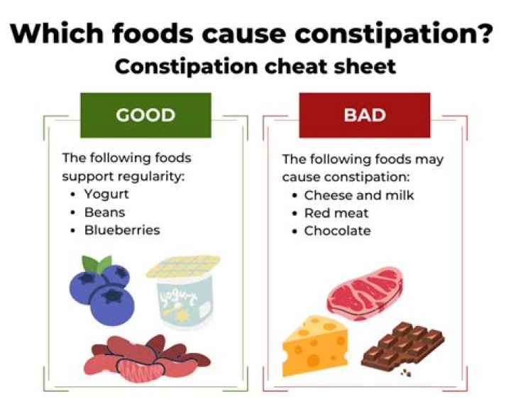 Does coconut cause constipation?