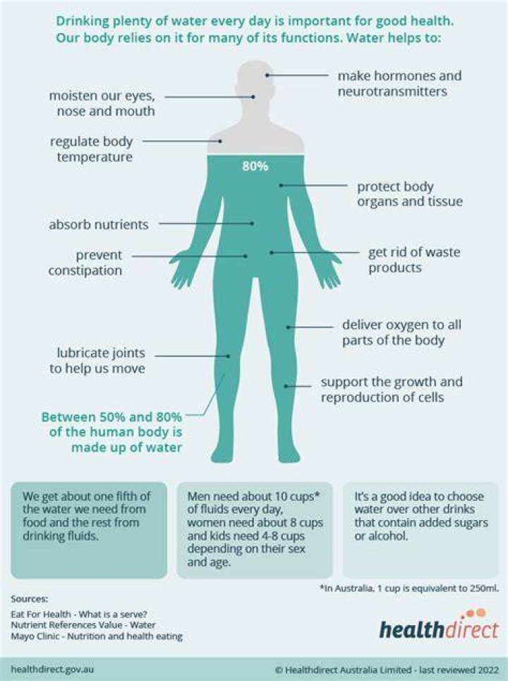 Does drinking water affect INR levels?