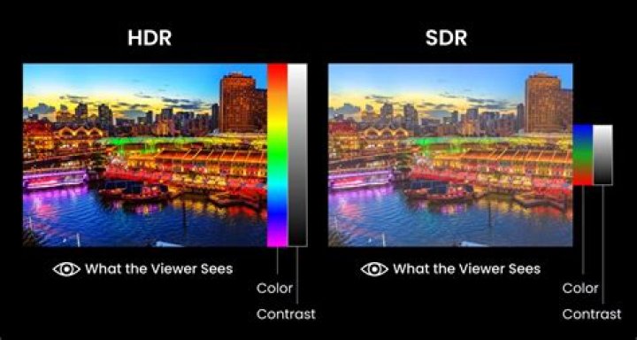 Does HDR make things darker?