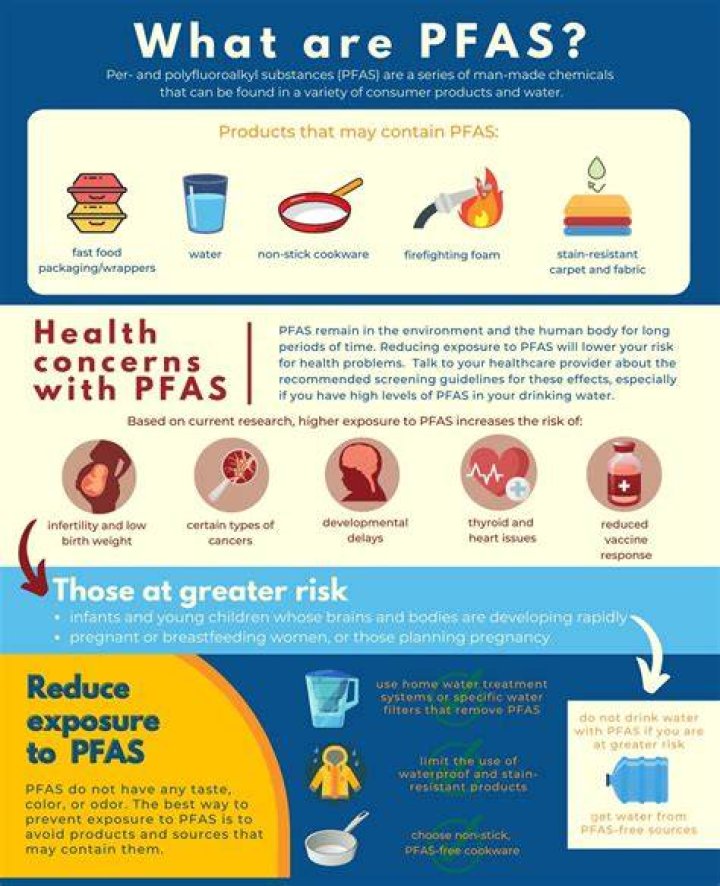 Does Nalgene have Pfas?