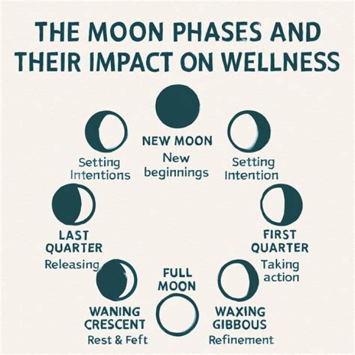 Does the moon affect women's periods?
