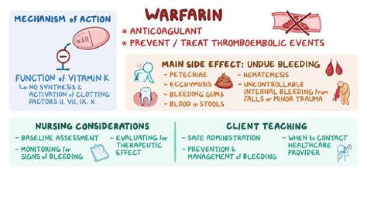 Does warfarin affect your eyesight?