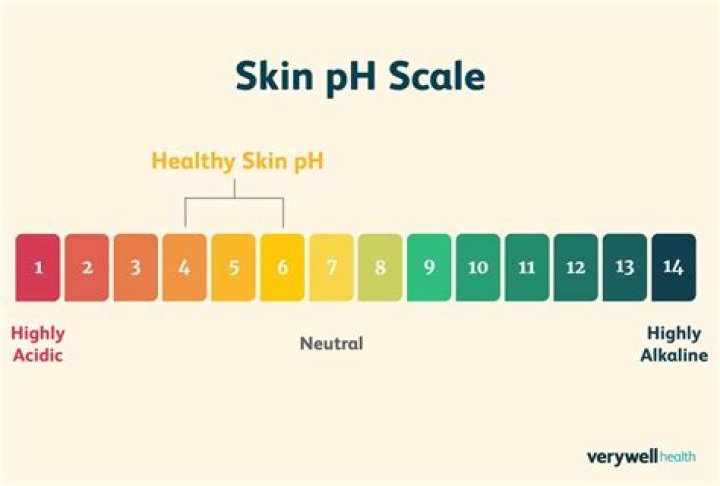 How can I restore the pH balance in my skin?