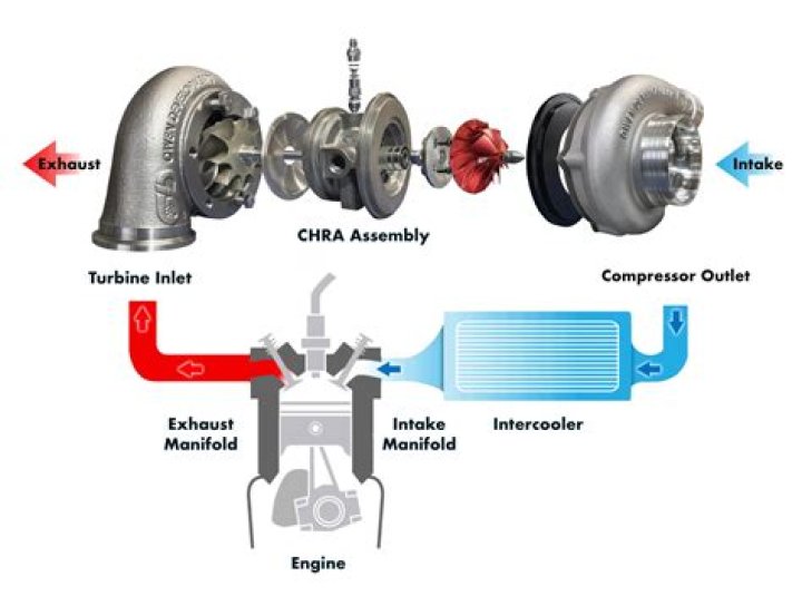 How do I know if my turbo is leaking air?