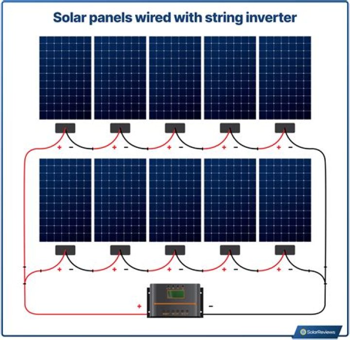 How do I prove that I own my solar panels?