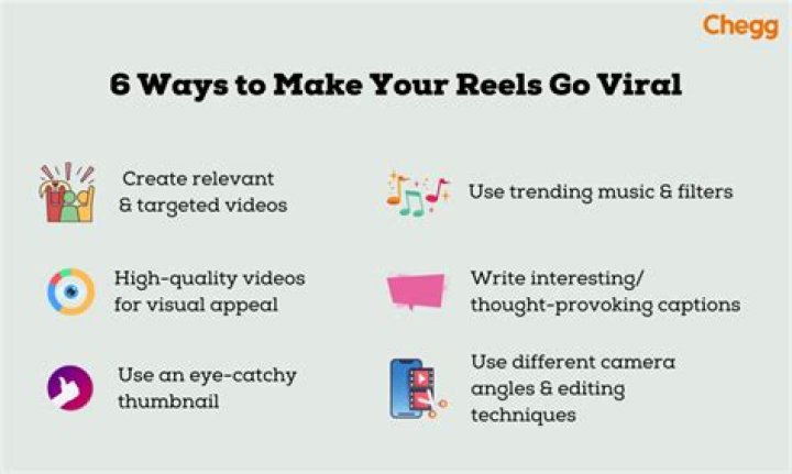 How do Reels go viral?