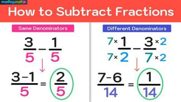 How do you add and subtract with unlike denominators?