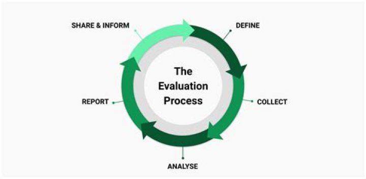 How do you evaluate an outcome?