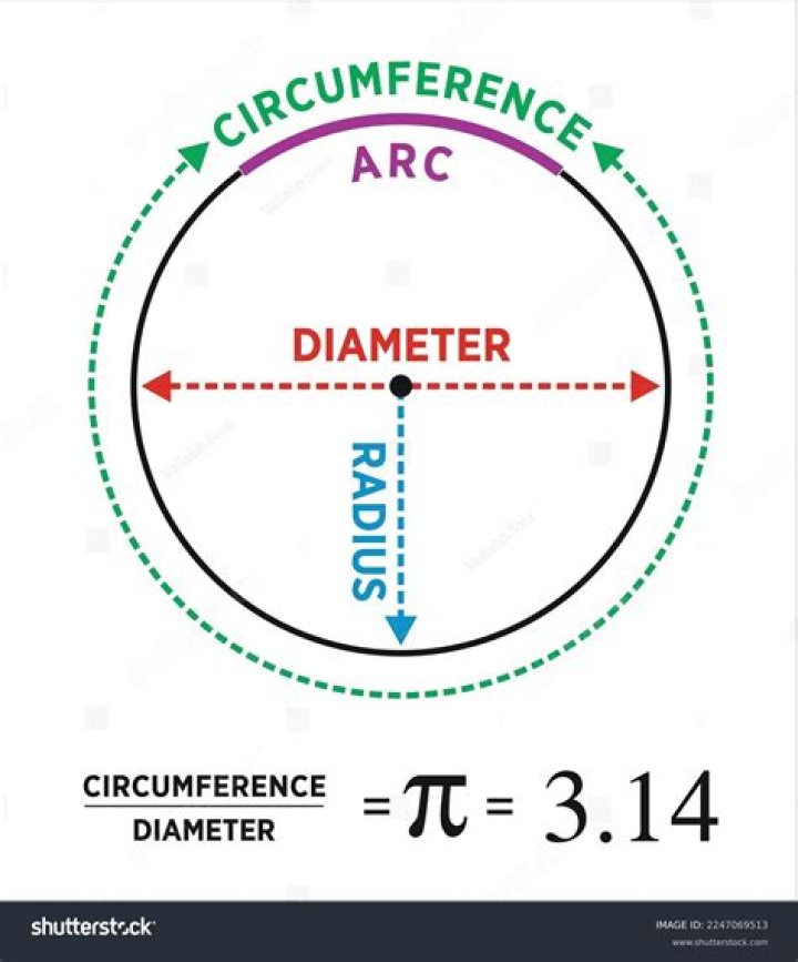 How do you find the diameter when given the radius?