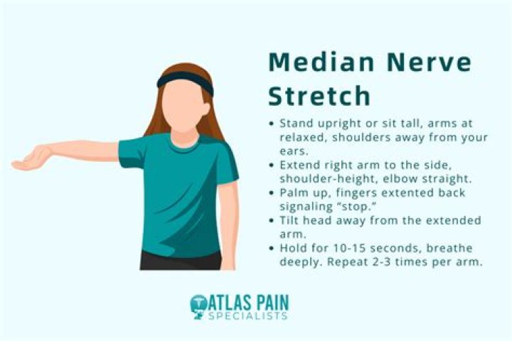 How do you fix median nerve damage?