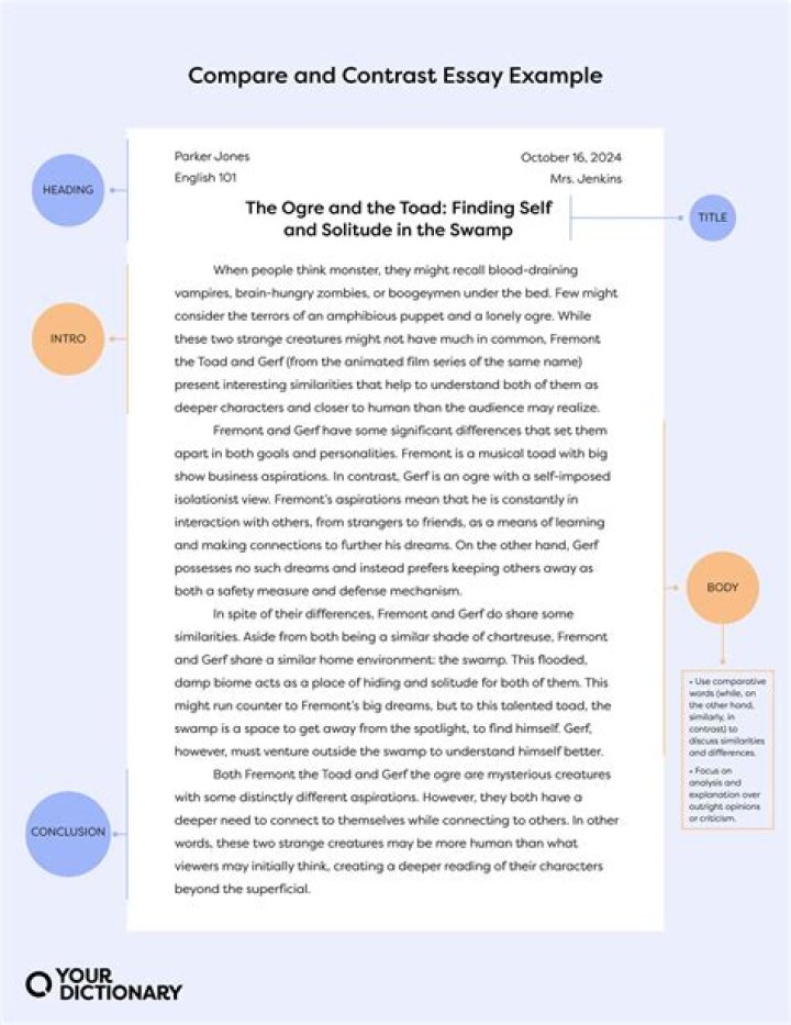 How do you write a compare and contrast essay point by point?