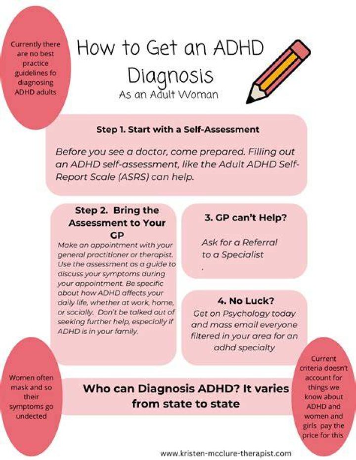 How easy is it to get diagnosed with ADHD as an adult?