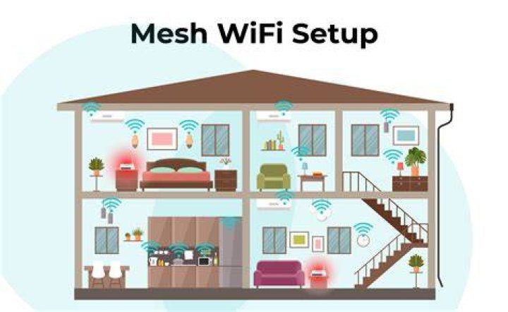 How far away can I put my Wi-Fi extender?