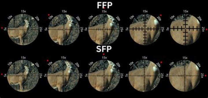 How far is a 3x9 scope Good For?