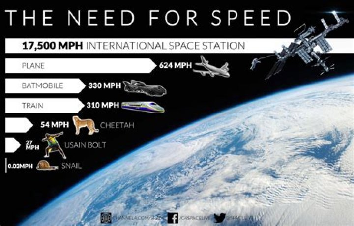How fast is Spaceship Earth?