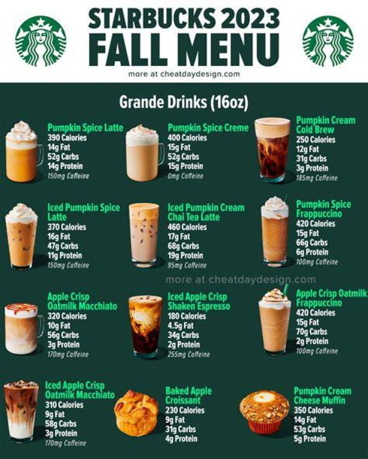 How flexible is Starbucks with hours?