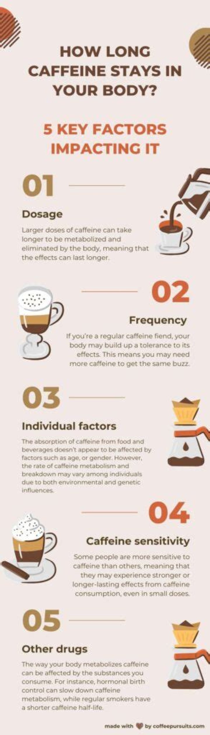 How long does coffee stay in your stomach?