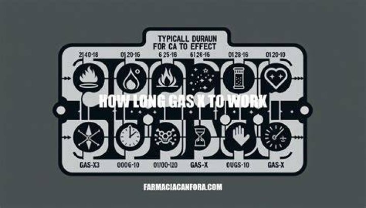 How long does it take for gas treatment to work?