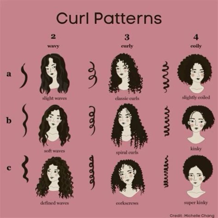 How long does it take to get curl pattern back?