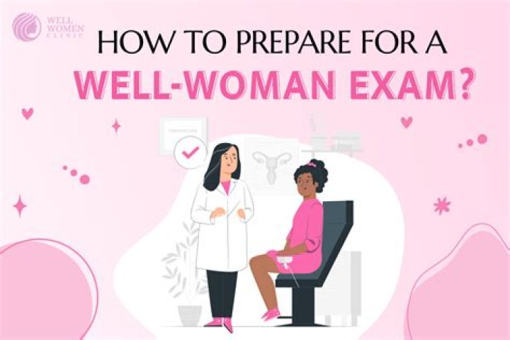 How long does well-woman exam take?