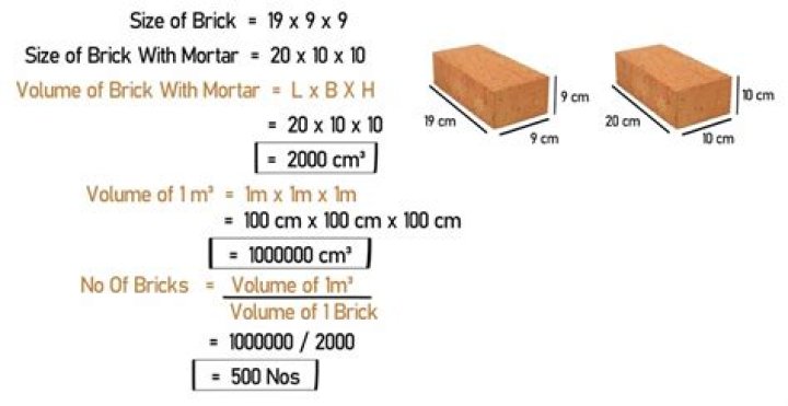 How many bricks are in a block?