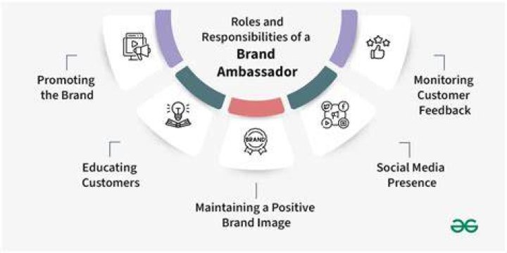 How many followers do I need to be a brand ambassador?