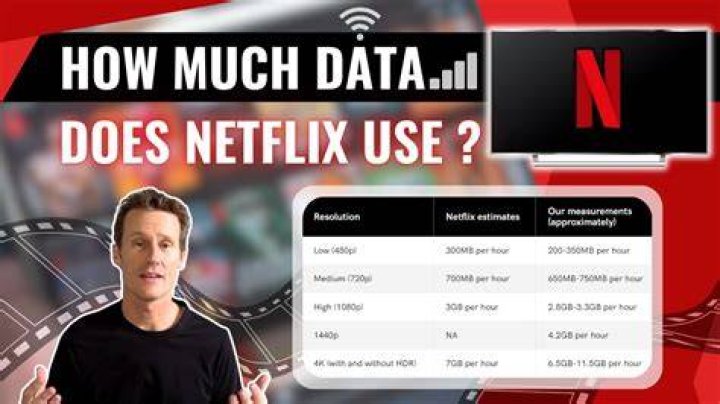 How many GB does it take to stream a movie?