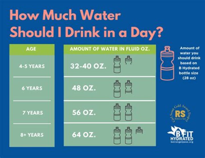 How many Nalgene bottles should I drink a day?