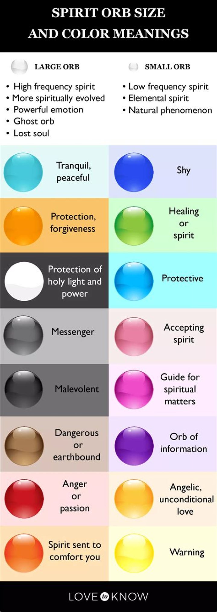 How many Spirit Orbs does it take to get 13 hearts?