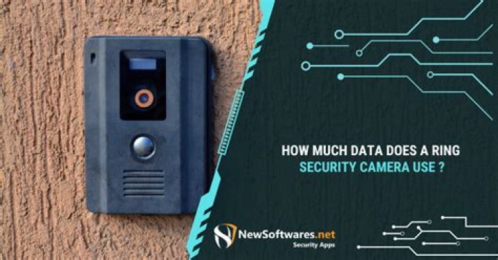 How much data does a Ring camera use per month?